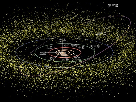 c清華研究團隊發現 太陽系存在著大量的百公尺級小型“海王星外天體”