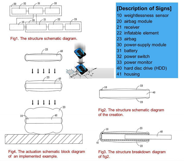 利用失重感應器搭配氣囊模組設計出硬碟的安全氣囊，當硬碟從高處墜落時，失重感應器就可以偵測出硬碟失重狀態，發出訊號，進而將氣囊充氣，使氣囊包覆硬碟，幫助吸收外界產生的衝擊，達到良好的緩衝保護效果。