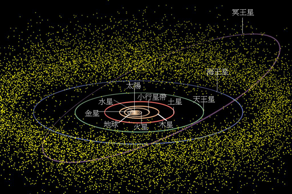 古柏帶是海王星軌道外大約在距離太陽30 到50 個天文單位之間的圓環帶狀區域。一個天文單位是地球與太陽的平均距離。冥王星是第一個被發現的古柏帶物體。