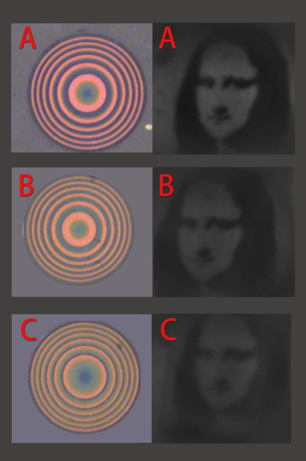 不同奈米柱排列方式做出的透鏡成像效果也不同，A透鏡成像效果最好
