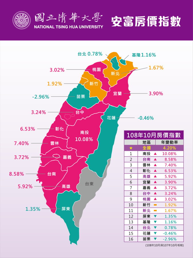 本校安富中心首度公布房價指數