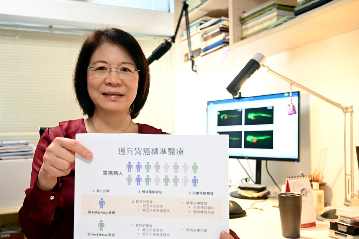 清華分生所王雯靜教授發現PHF8酵素增加表現將導致抑癌煞車失靈