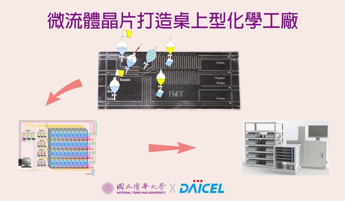 將成千上萬比名片還小的微流體晶片組合起來，即成為桌上型化學工廠