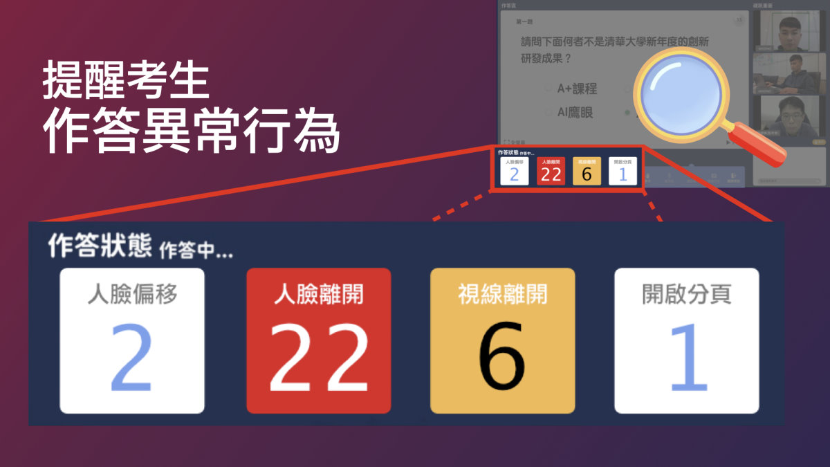 數位監考系統在考試頁面下方提醒考生作答異常行為次數