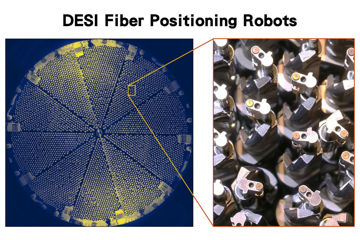 暗能量光譜儀前端的5千個獨立小型機器人排列成像一塊切成10片的披薩狀大圓，能捕捉天空中的光波。圖片來源／DESI Collaboration