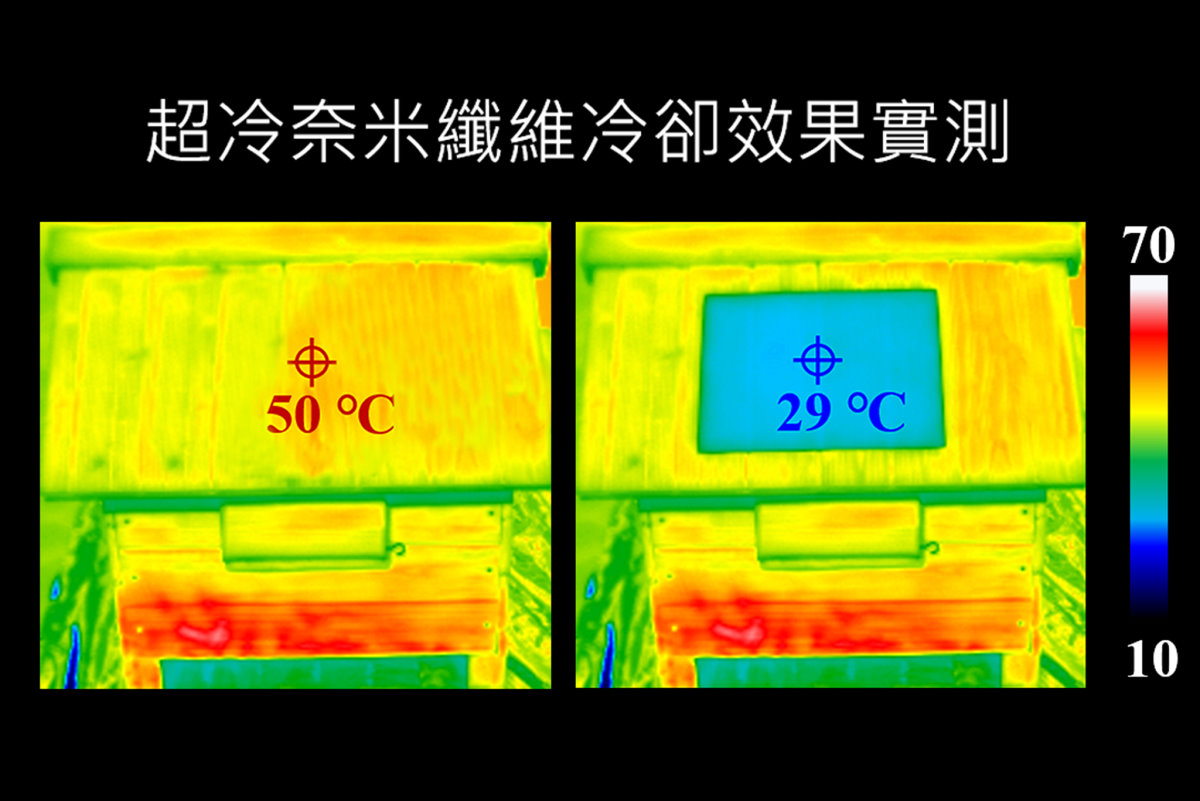 將超冷奈米纖維鋪在模型屋屋頂，經紅外光熱像儀測量，溫度從攝氏50度降到29度
