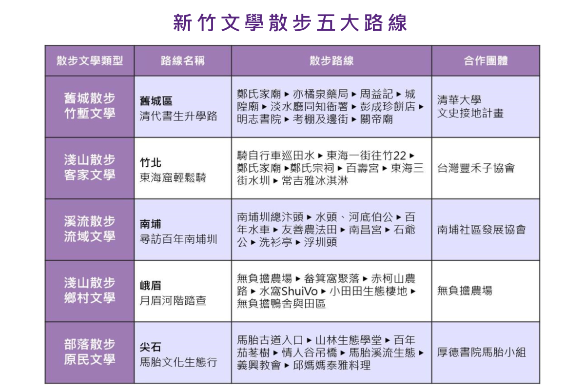 新竹文學散步五大路線