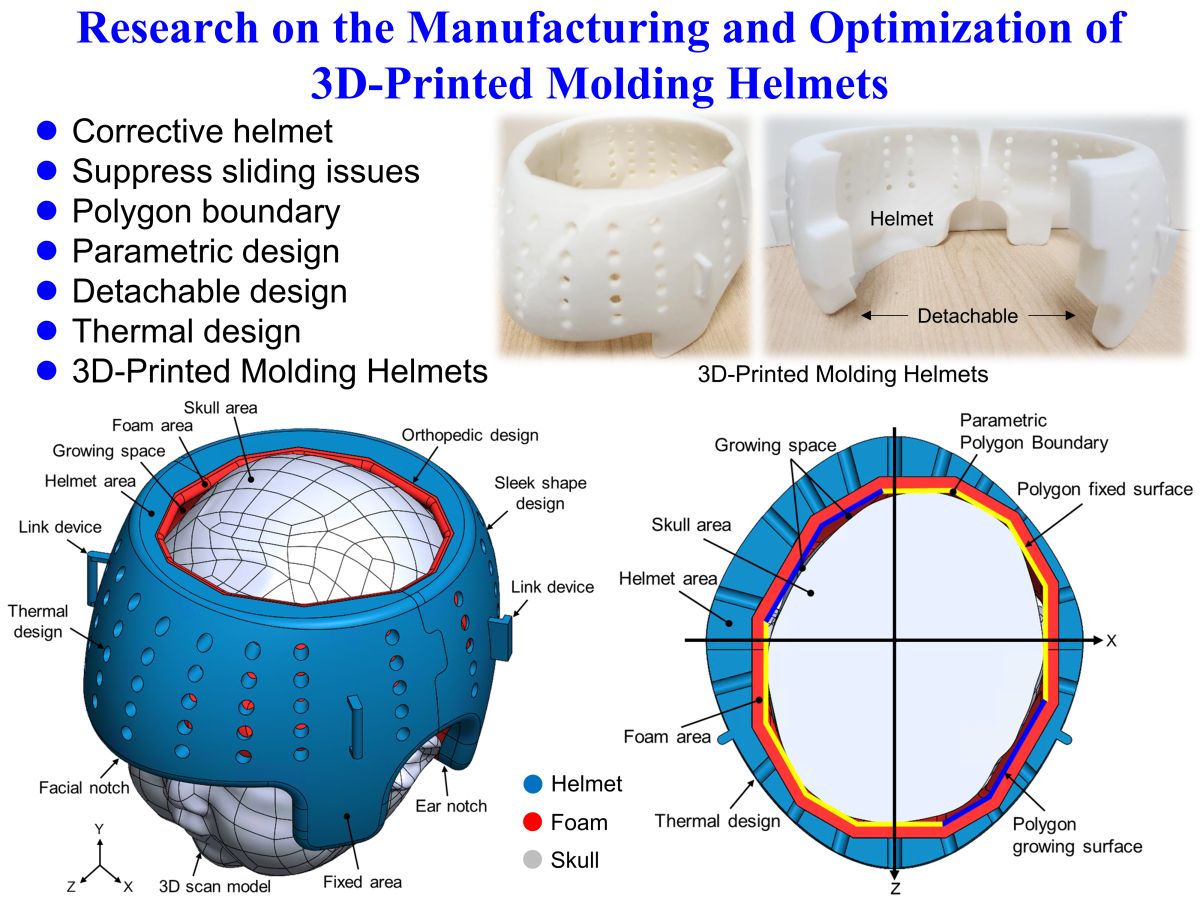 本校與長庚醫院合作研發的3Ｄ列印頭盔可矯正新生兒歪頭症