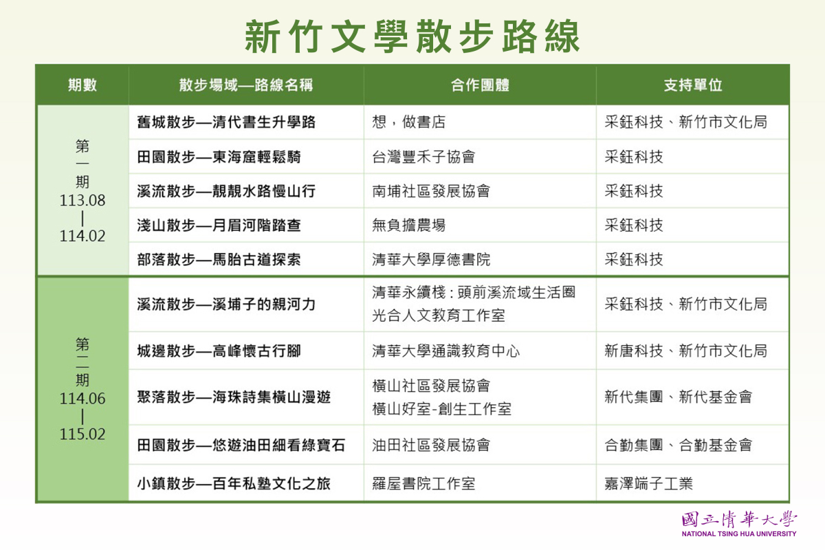 新竹文學散步路線