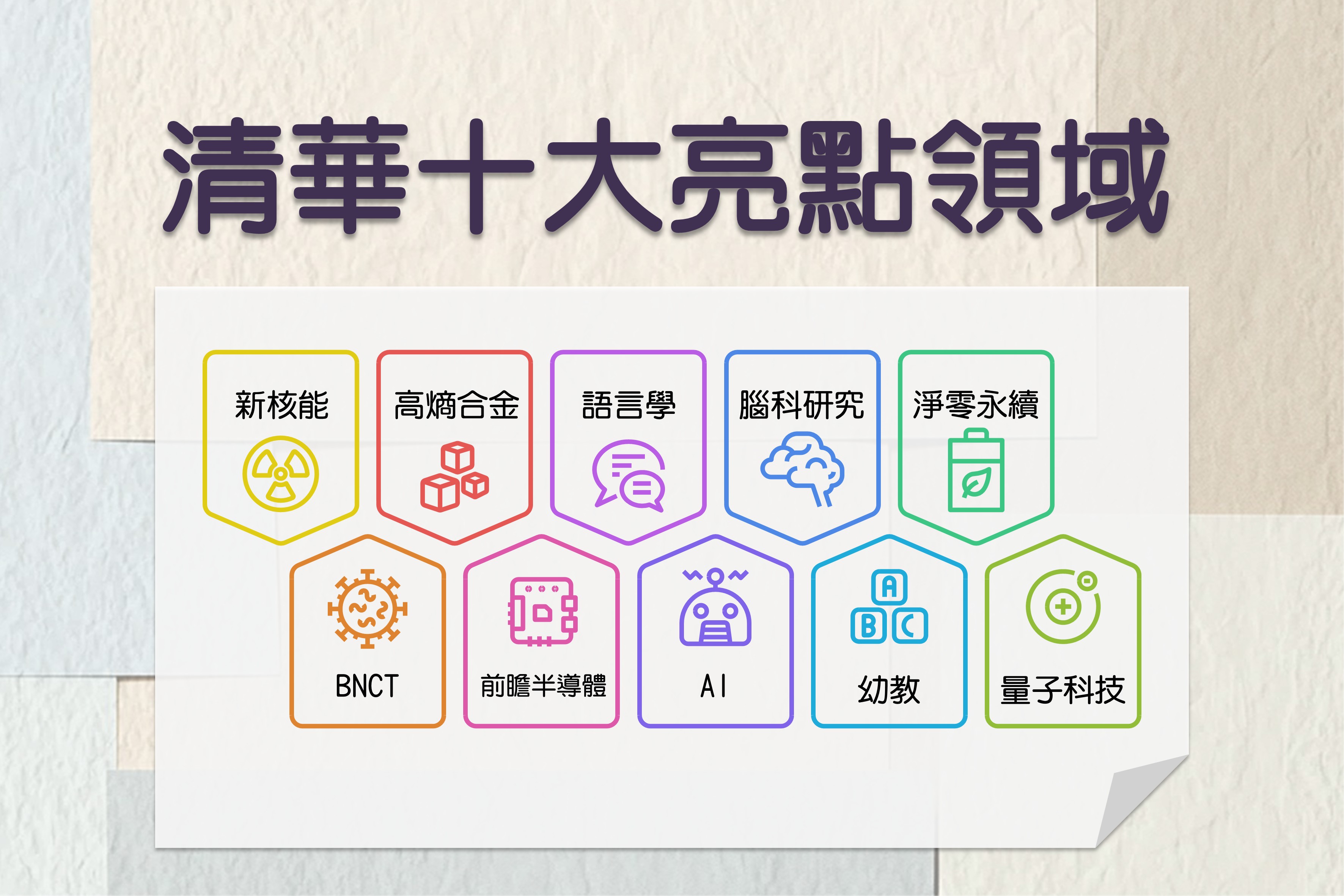 清華10大亮點研究領域