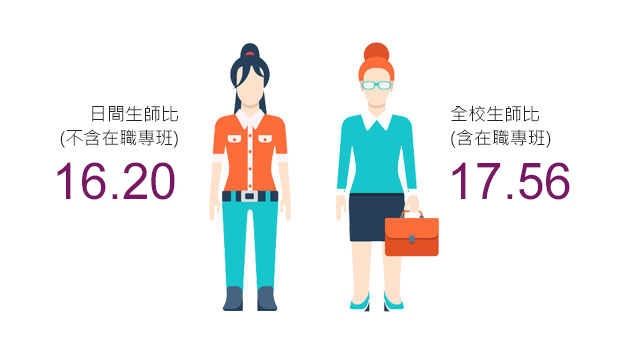 生師比圖